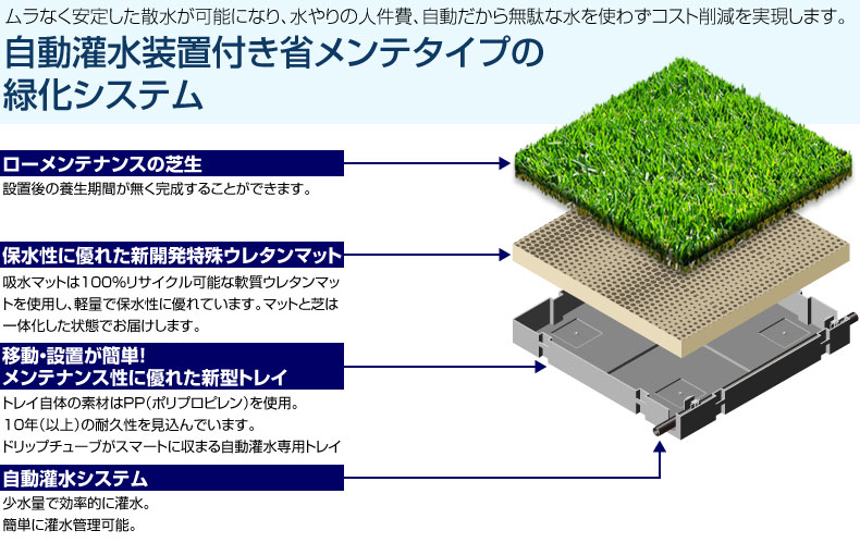 自動灌水装置付き省メンテタイプの緑化システム